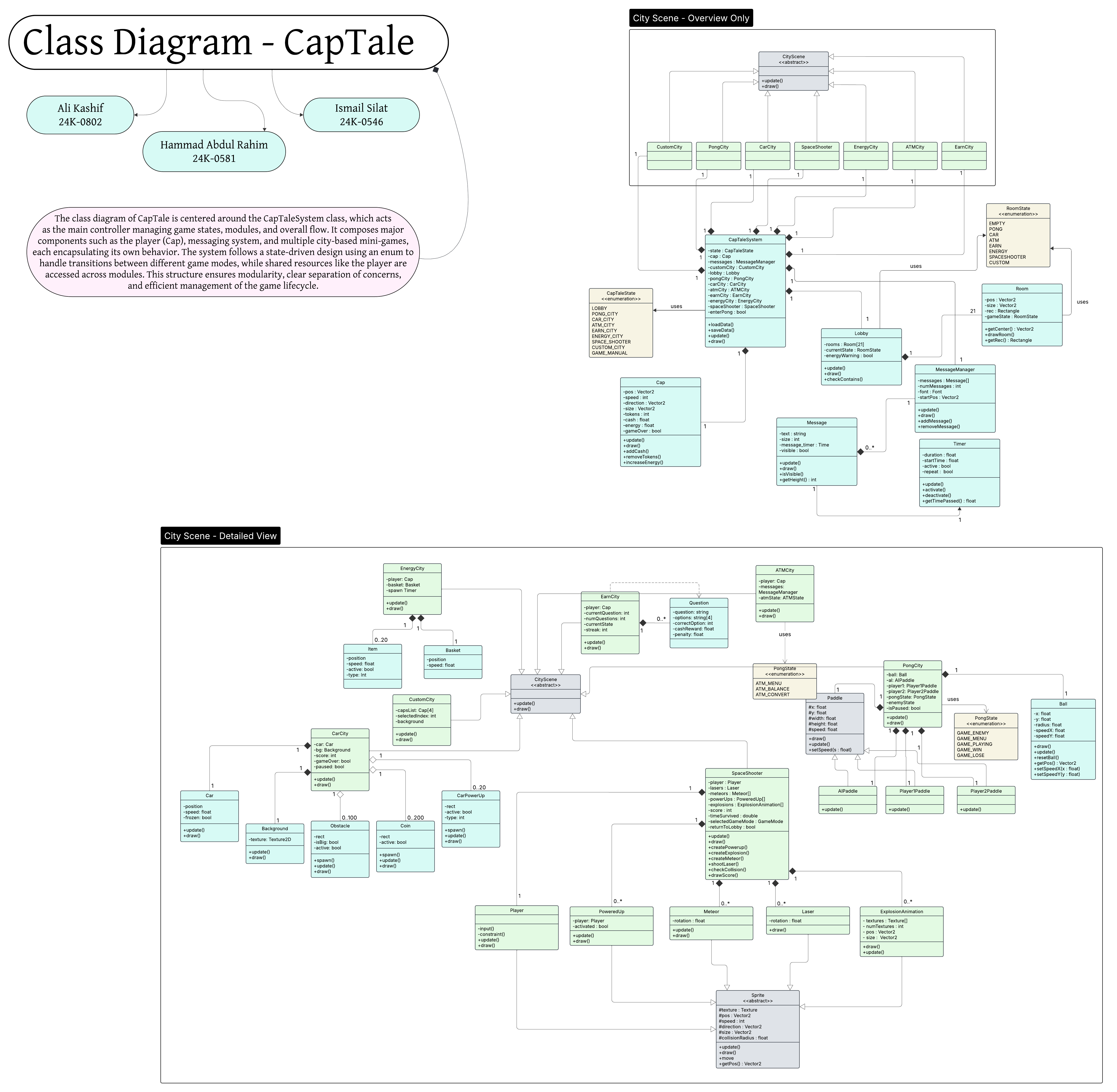 CapTale class diagram