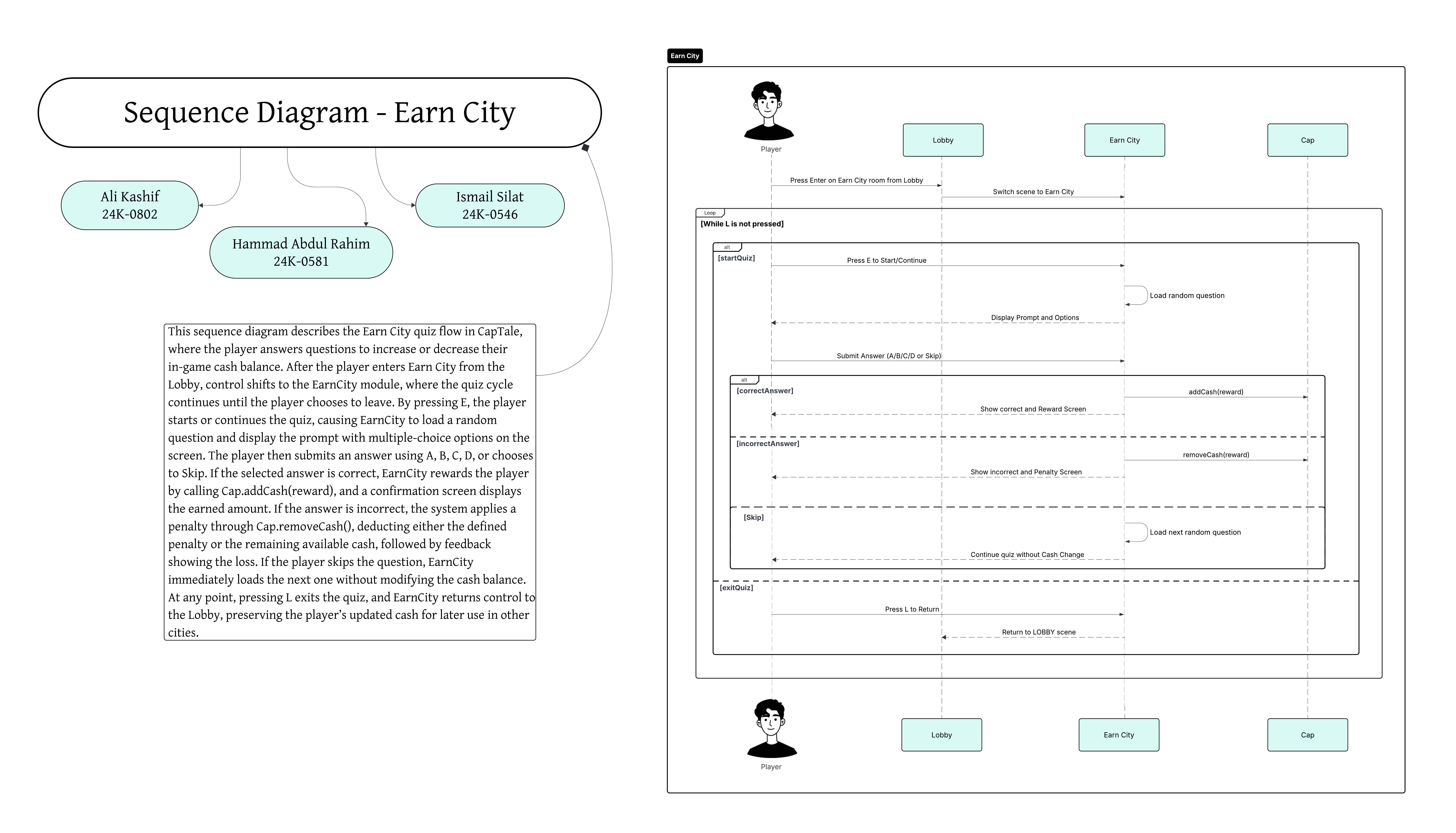 Earn city sequence diagram