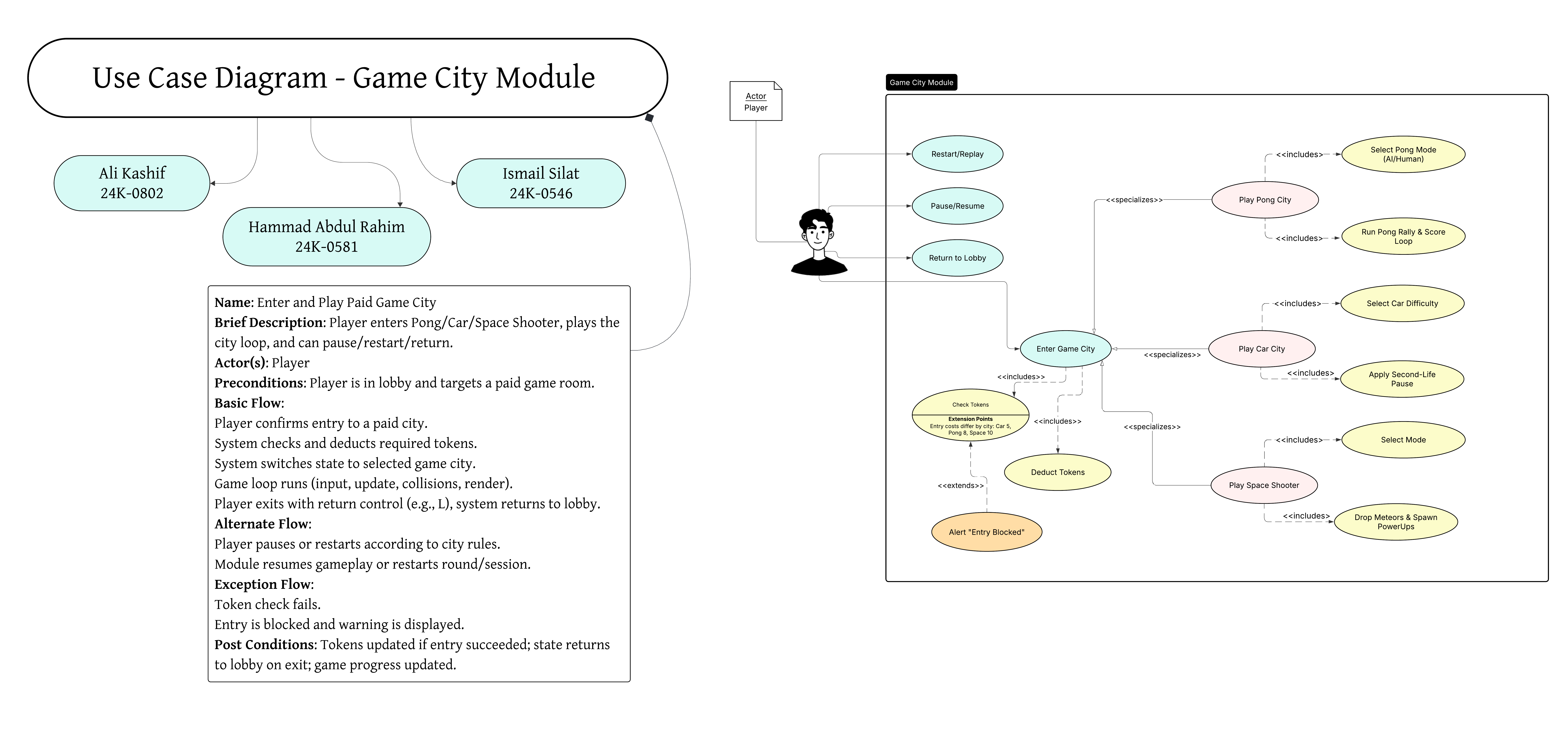 Game city use case diagram