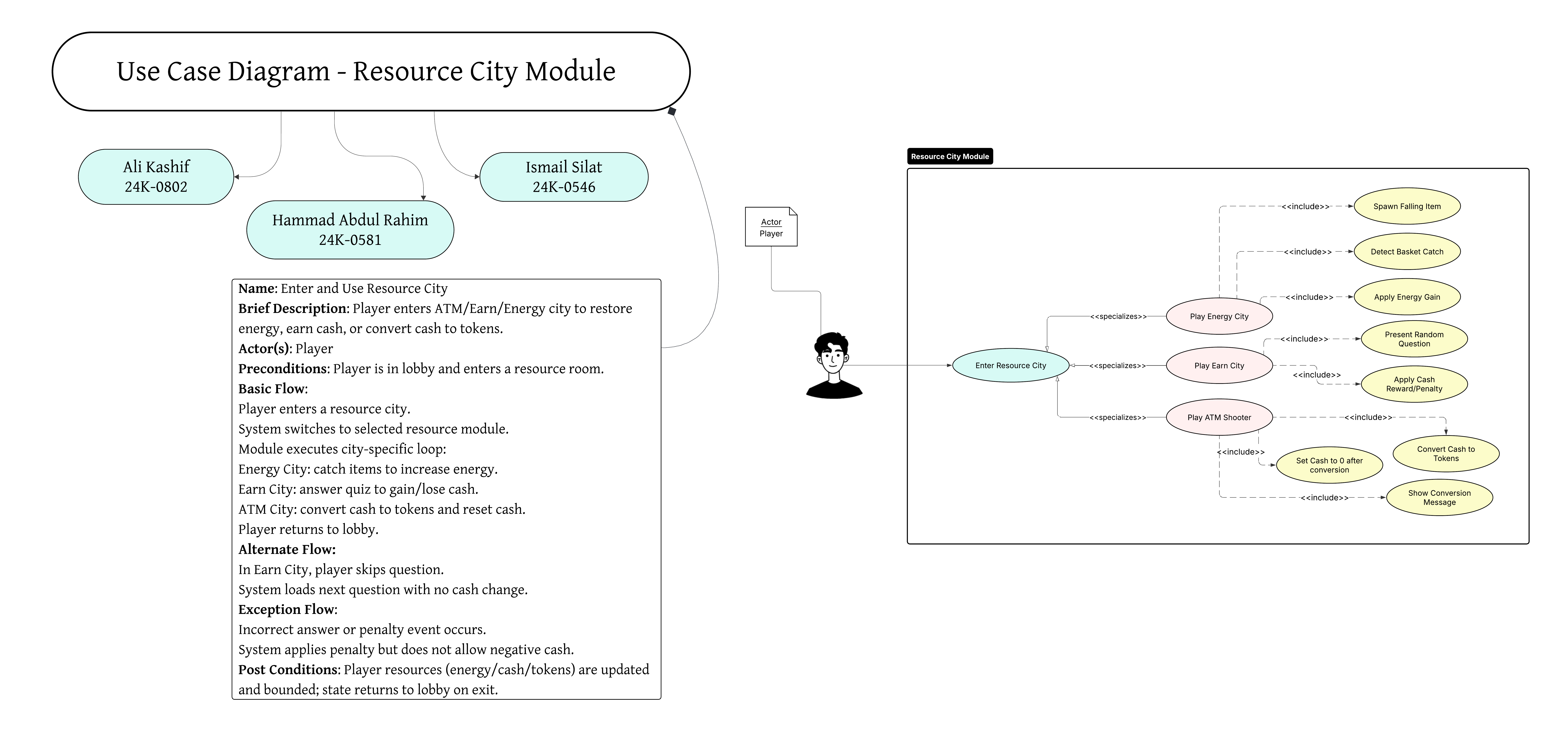 Resource city use case diagram